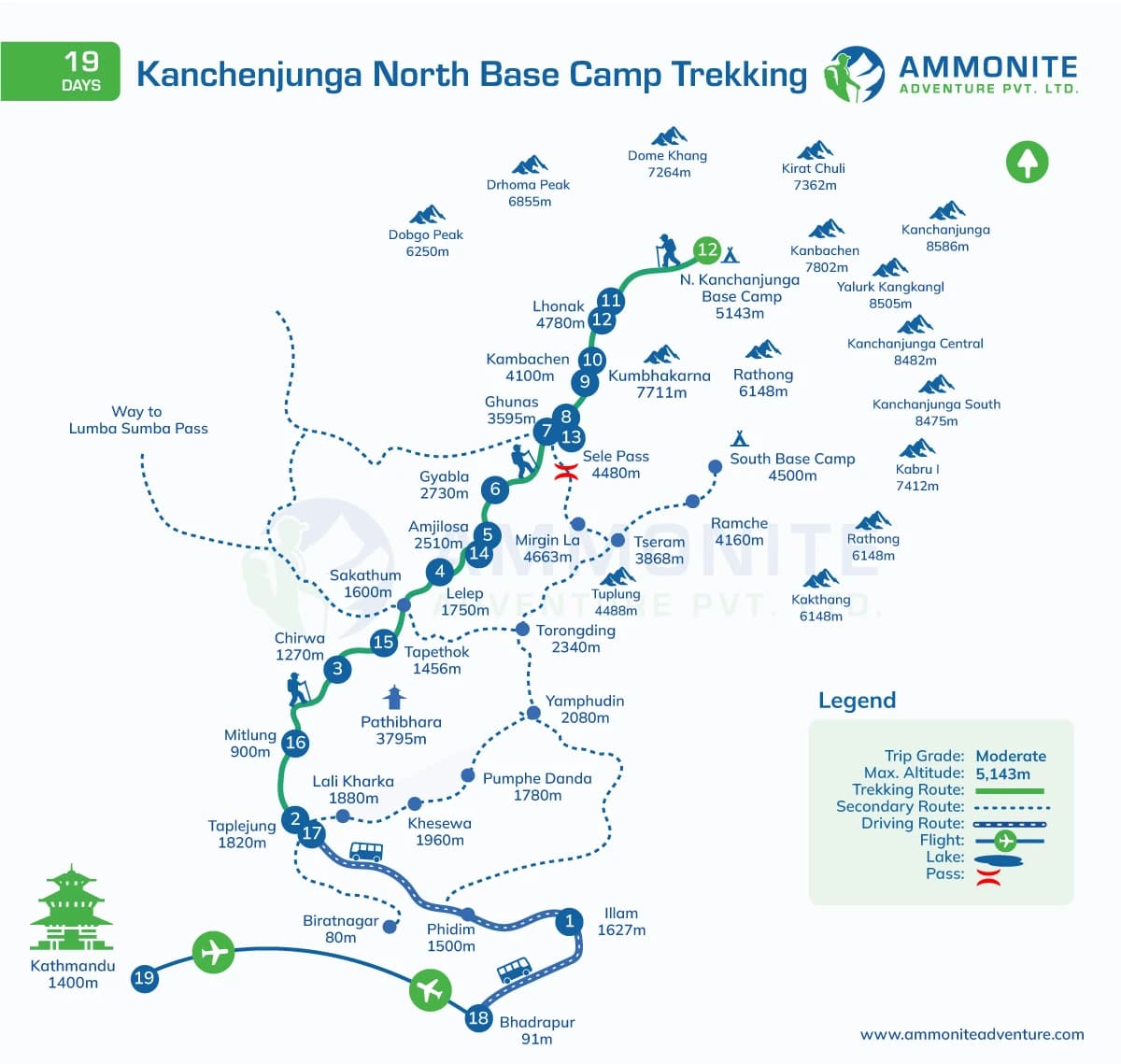 Kanchenjunga North Base Camp Trekking - 19 Days