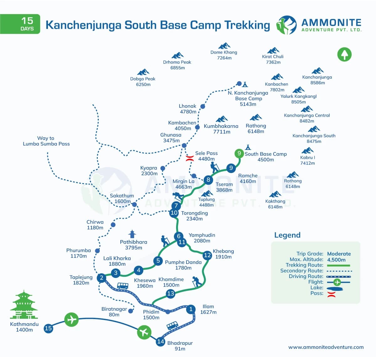 Kanchenjunga South Base Camp Trekking - 15 Days