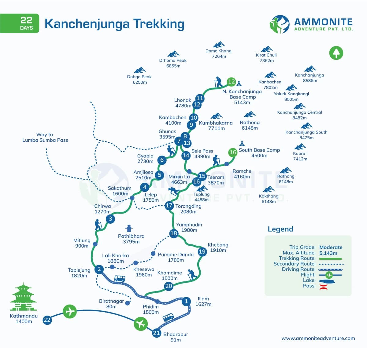 Kanchenjunga Trekking - 22 Days