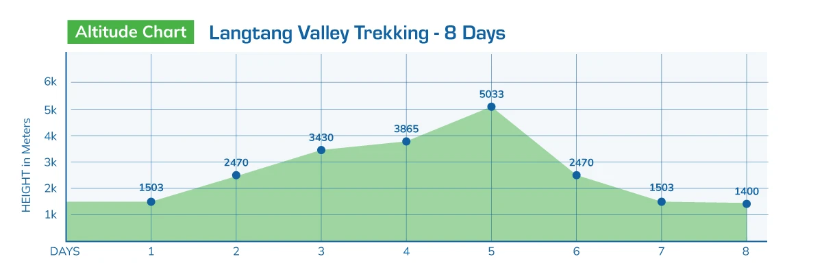 -angtang--alley--rekking---8--ays-altitude-map.webp