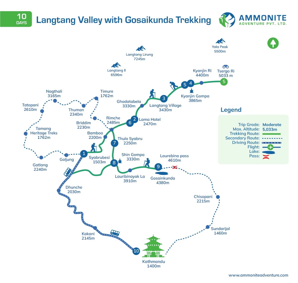Langtang Valley with Gosaikunda Trekking - 10 Days