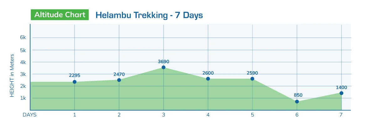 Helambu Trekking - 7 Days