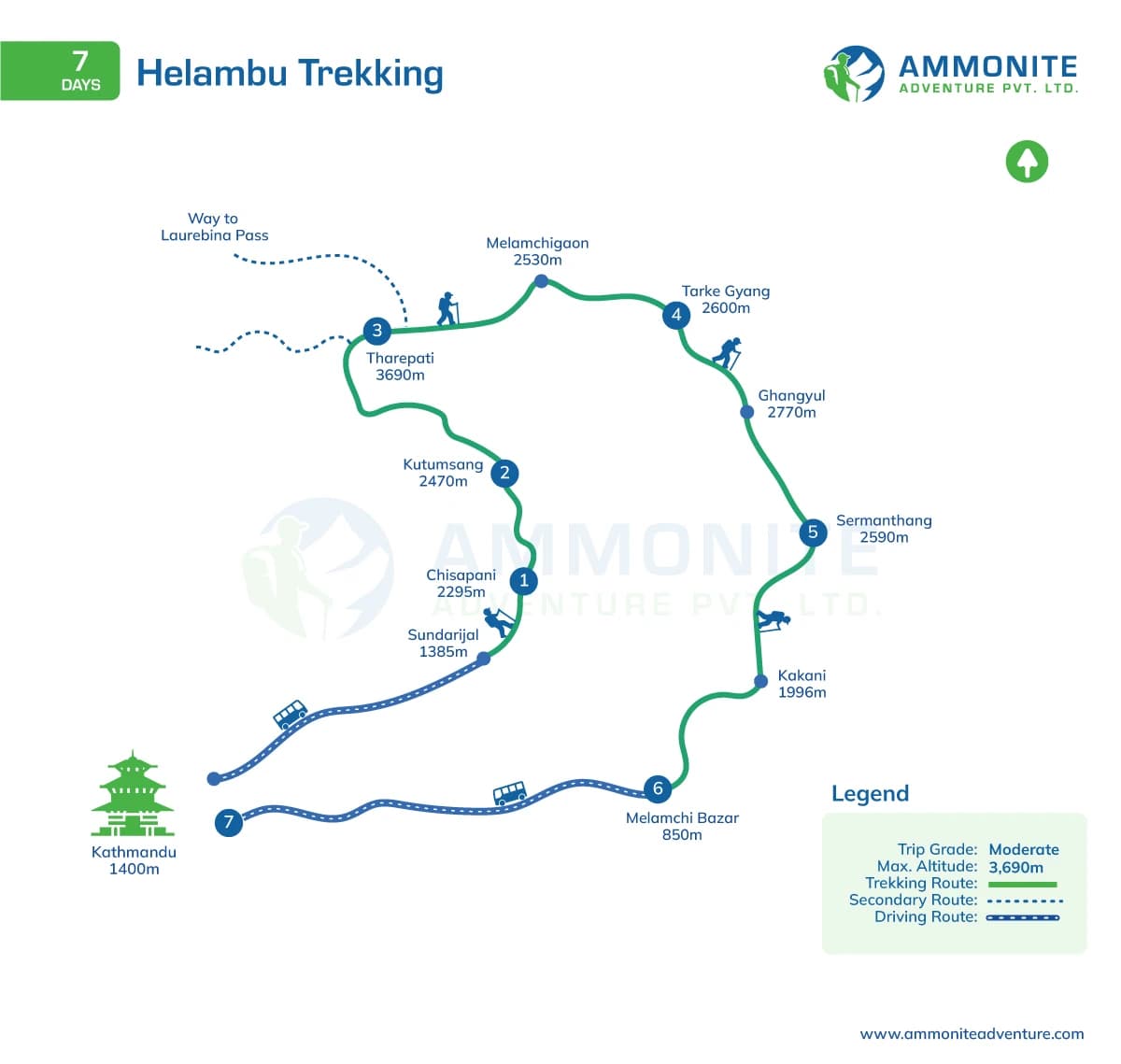 Helambu Trekking - 7 Days