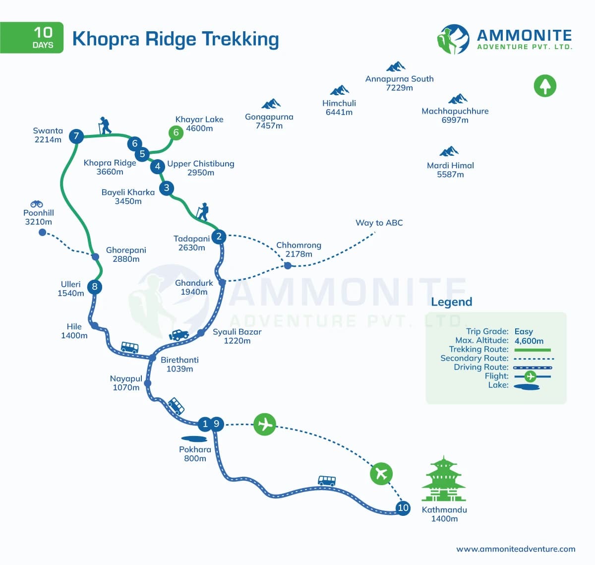 Khopra Ridge Trekking - 10 Days