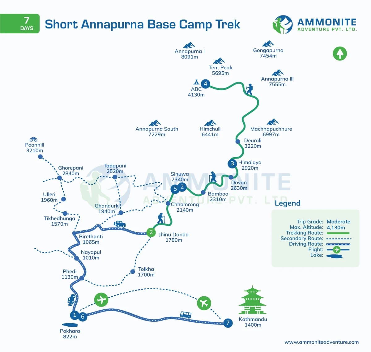 Short Annapurna Base Camp Trek