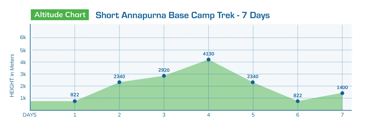 Short Langtang Valley Trek 7 Days