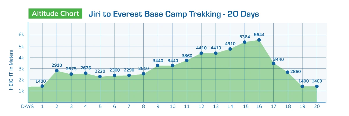 Jiri to Everest Base Camp Trekking - 20 Days