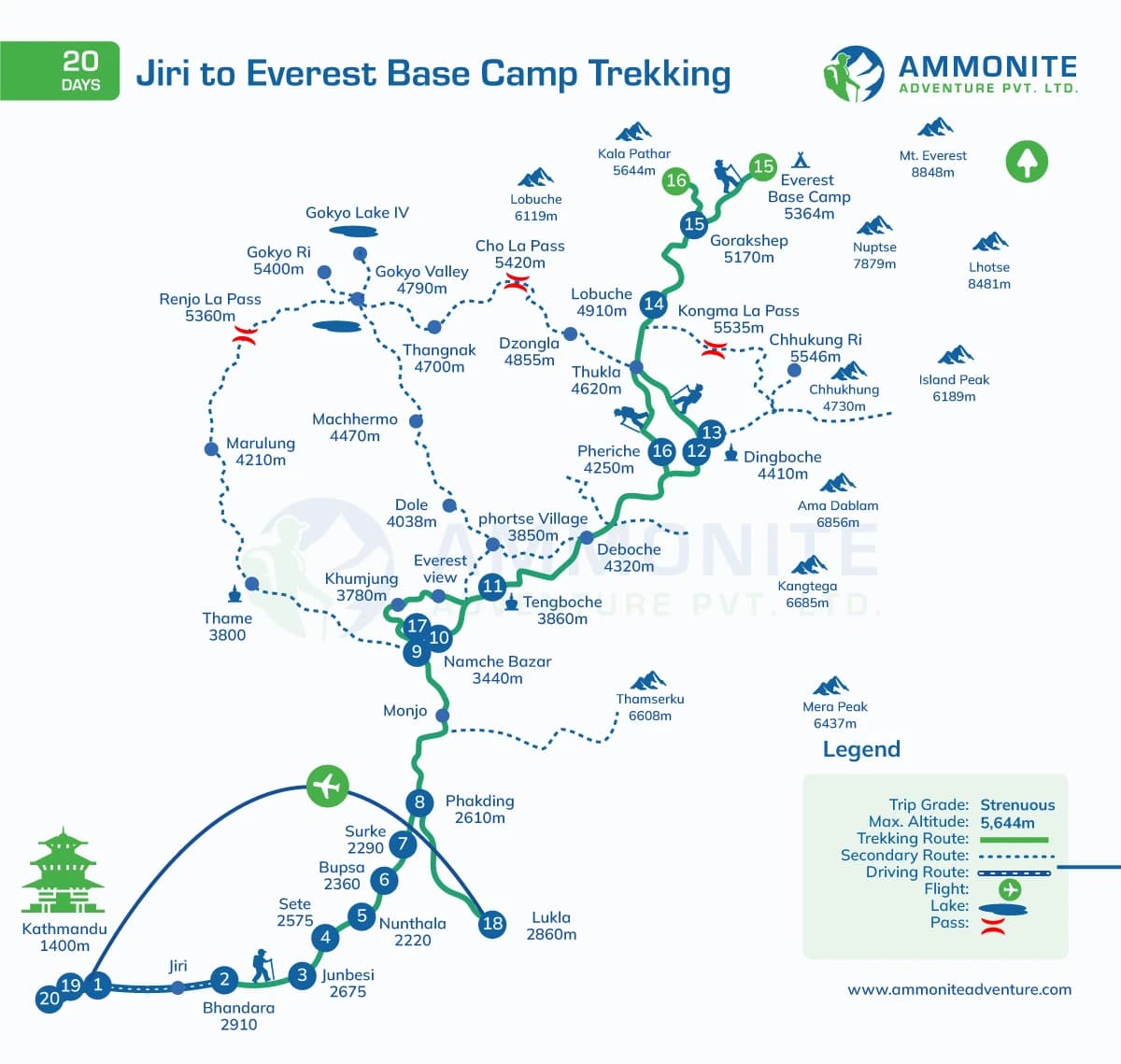 Jiri to Everest Base Camp Trekking - 20 Days