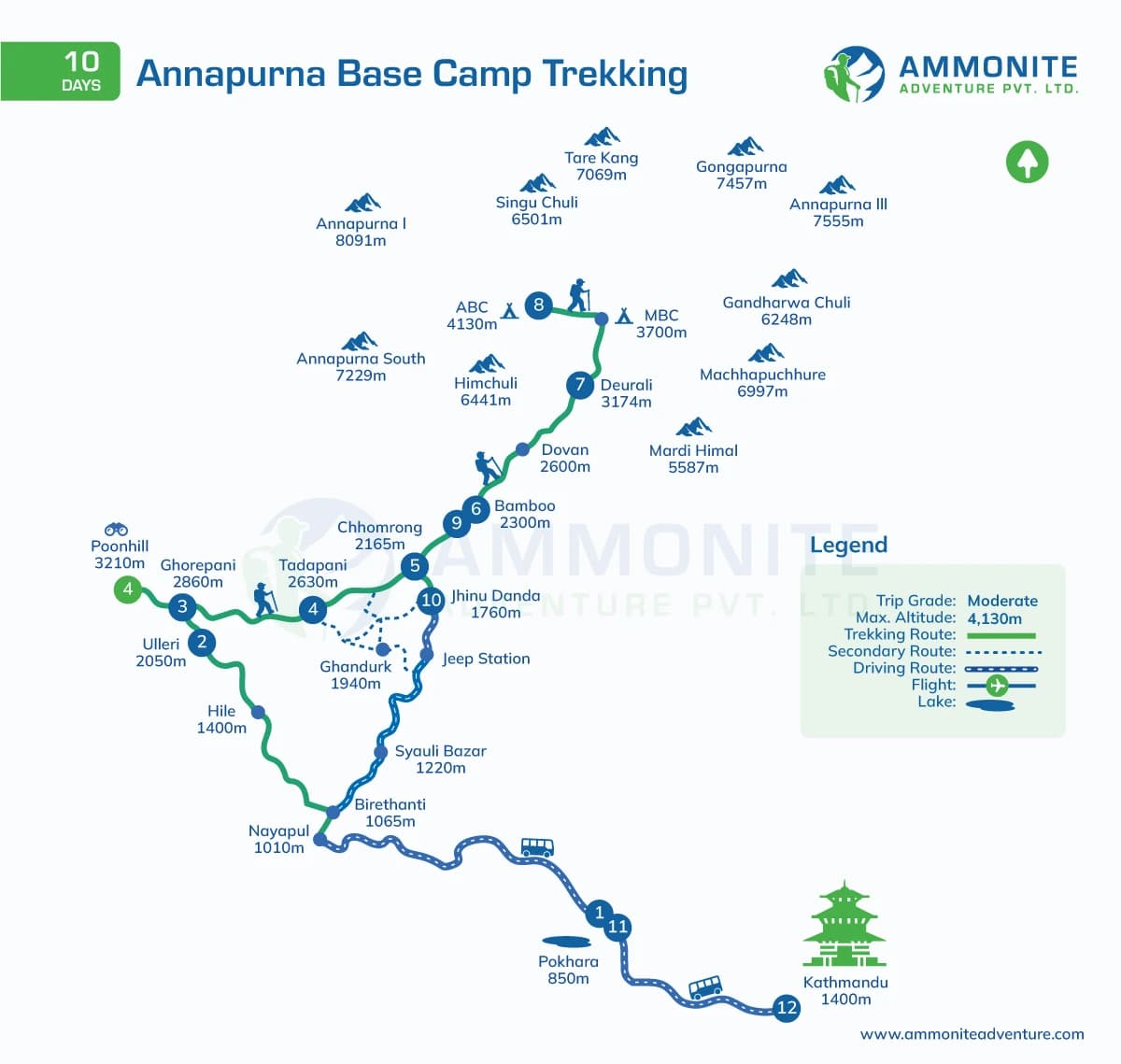 Annapurna Base Camp Trekking - 10 Days