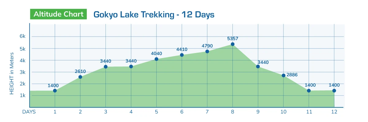 Gokyo Lake Trekking - 12 Days