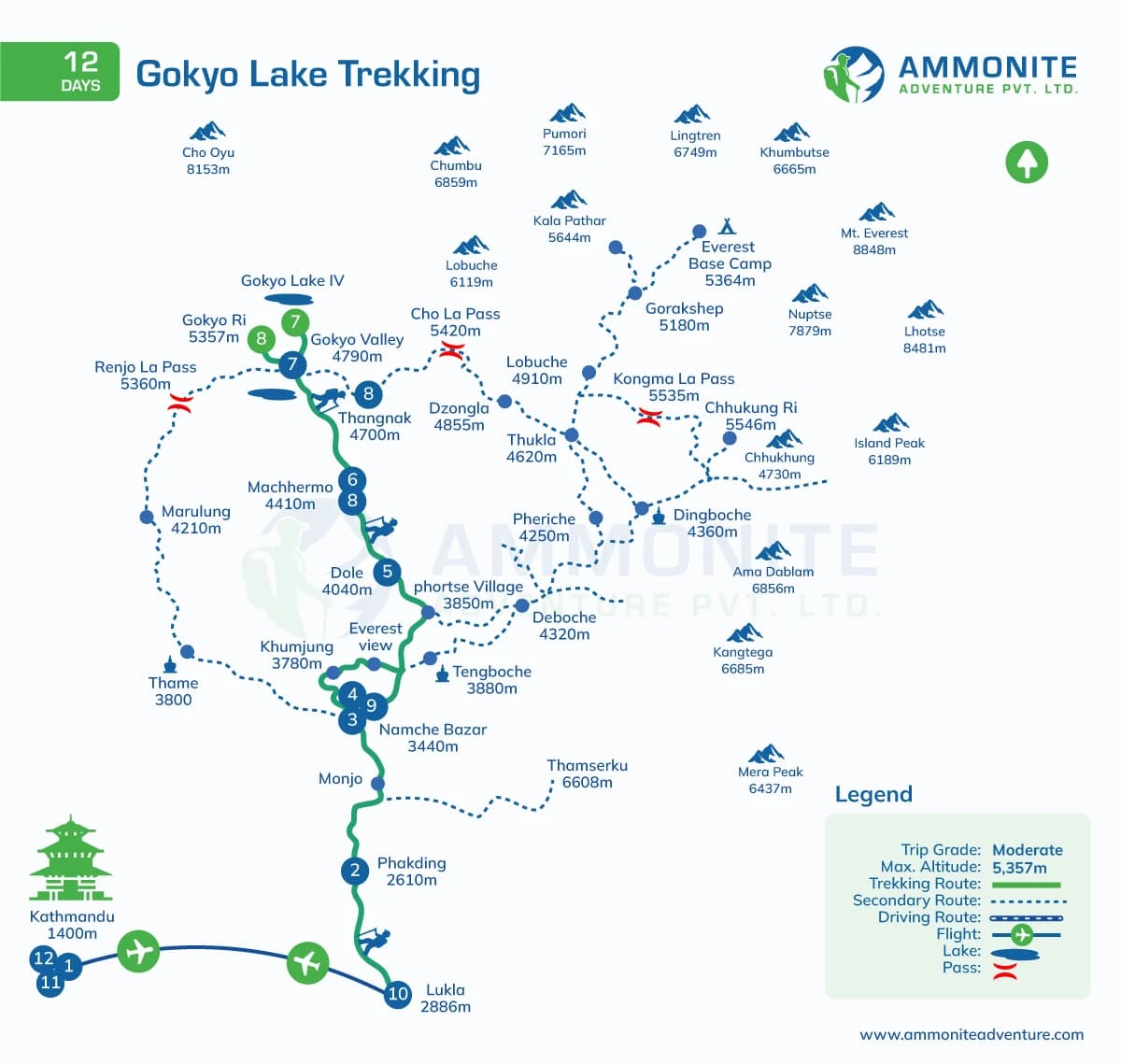 Gokyo Lake Trekking - 12 Days