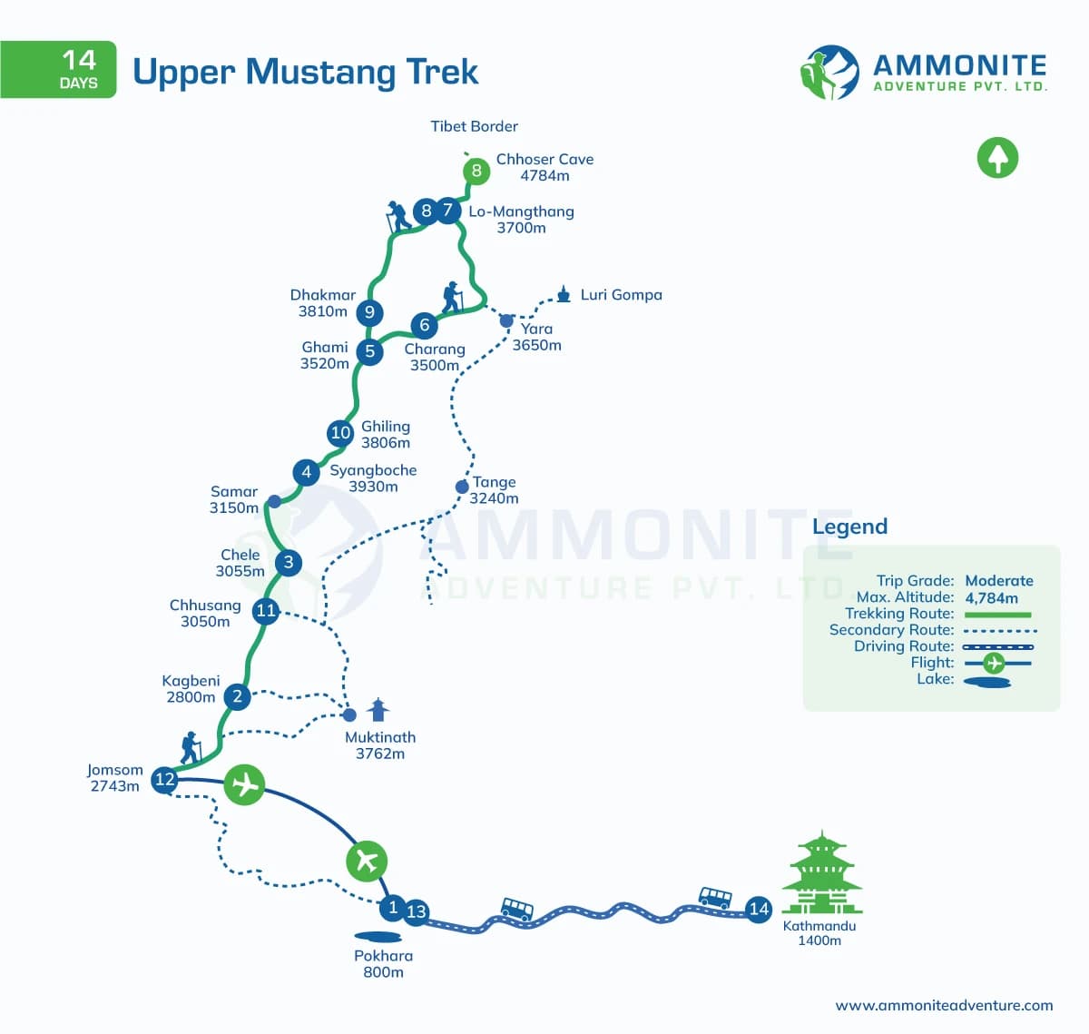 Route map of 14 Days Upper Mustang Trek