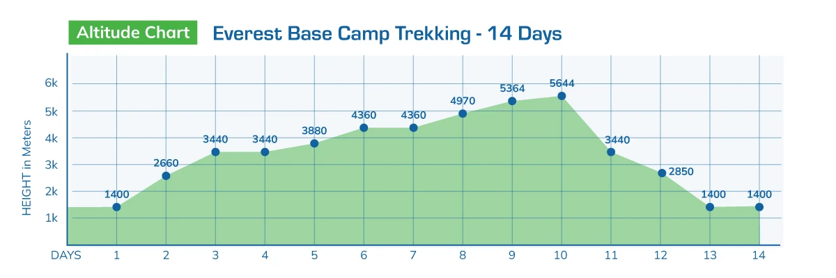 Everest Base Camp Trekking - 14 Days