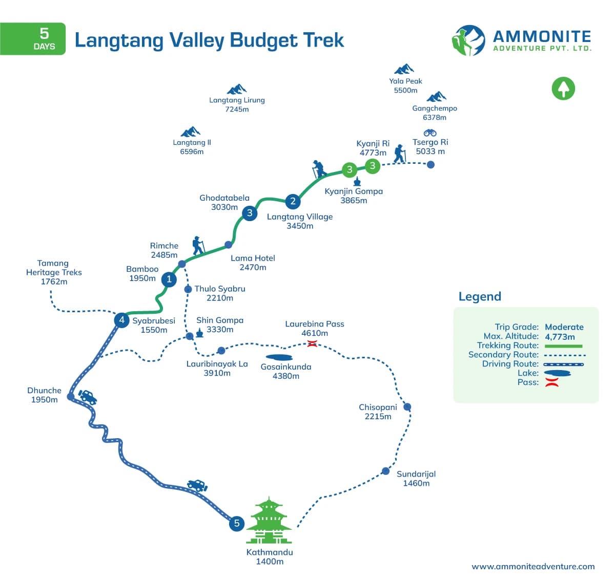 5 Days Langtang Valley Budget Trek