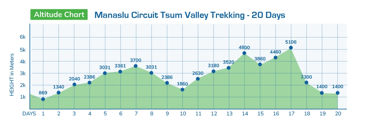 manaslu-circuit-tsum-valley-trekking-chart-ammonite.webp
