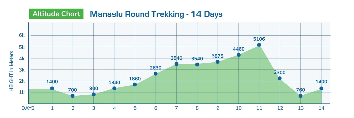 Manaslu Round Trekking - 14 Days