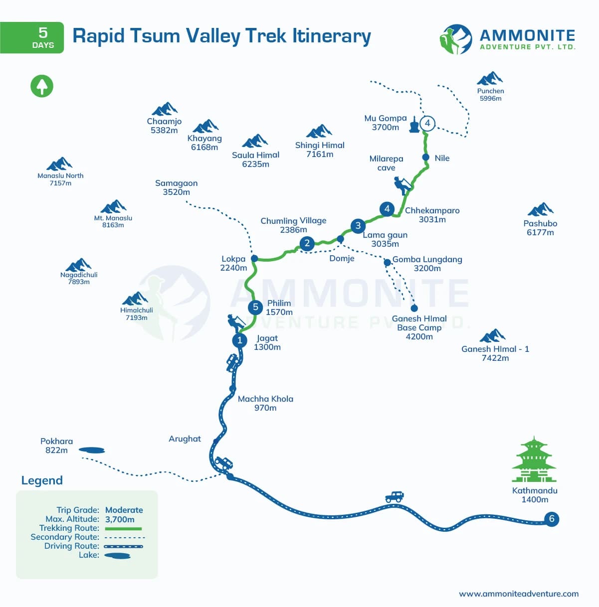 Rapid Tsum Valley Trek Itinerary 5 days