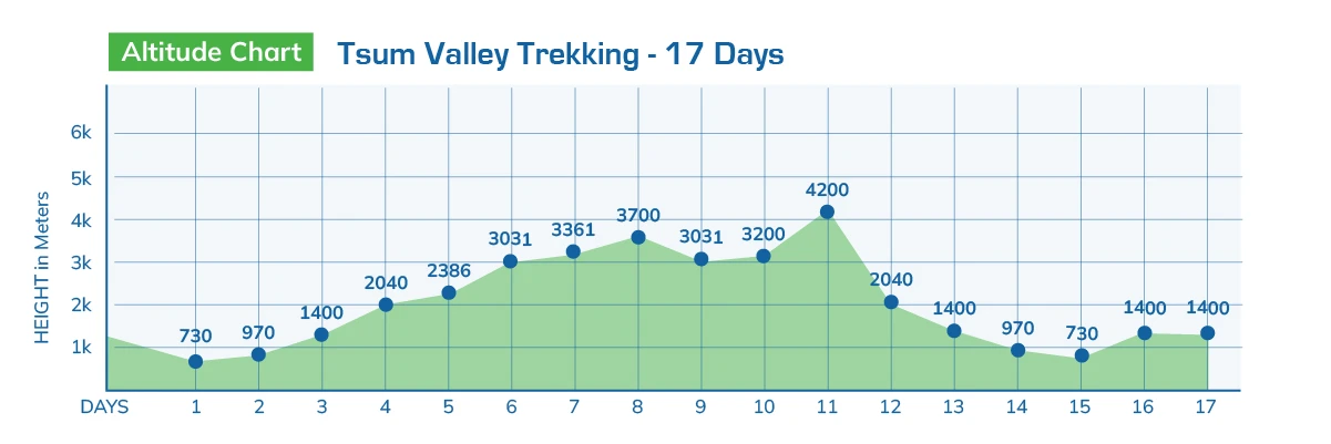 Tsum Valley Trekking - 17 Days